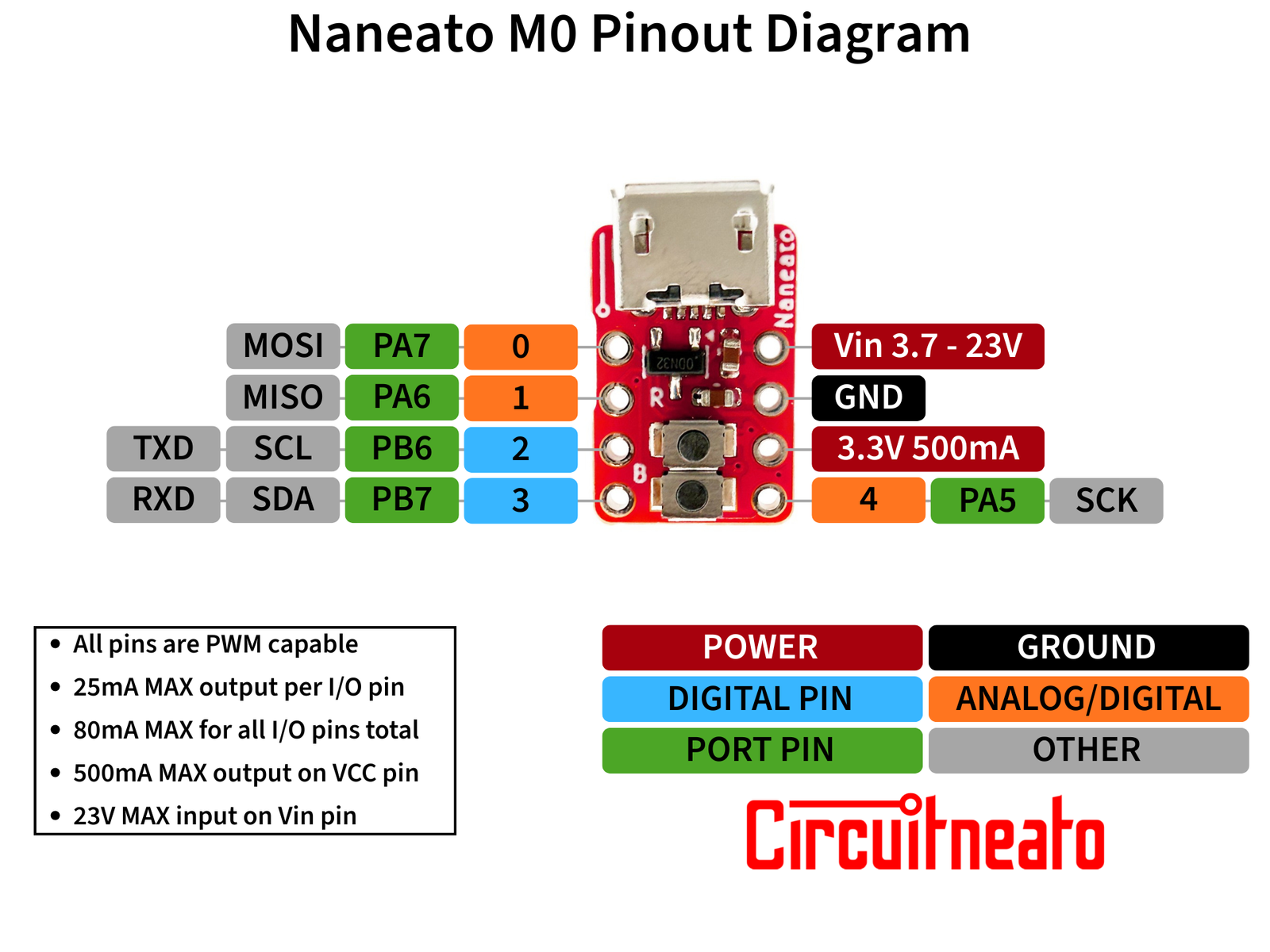 Naneato M0 Pinout Diagram