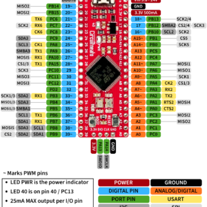 STM32 Stick Pinout Diagram