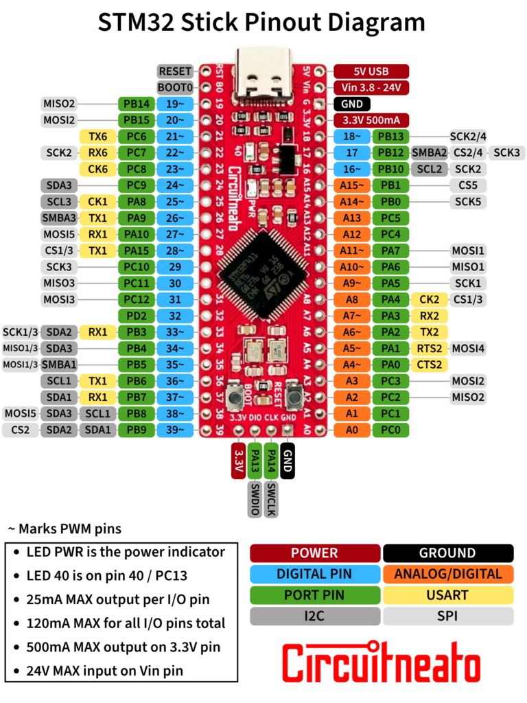 STM32 Stick Pinout Diagram